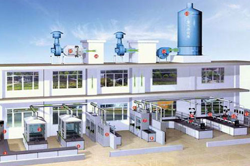 Вентиляционная сис···